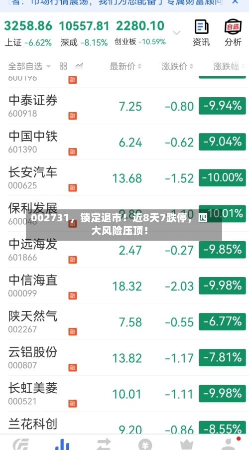 002731，锁定退市！近8天7跌停，四大风险压顶！