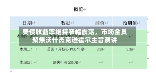 美债收益率维持窄幅震荡，市场全员聚焦沃什杰克逊霍尔主旨演讲-第1张图片