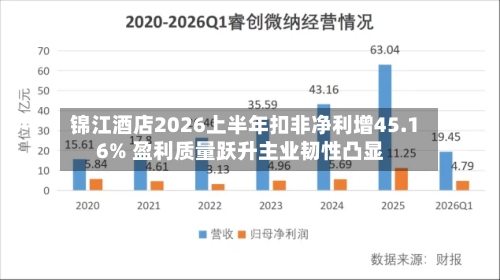 锦江酒店2026上半年扣非净利增45.16% 盈利质量跃升主业韧性凸显-第1张图片