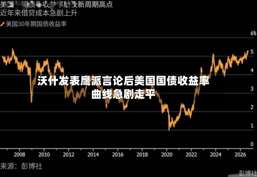 沃什发表鹰派言论后美国国债收益率曲线急剧走平