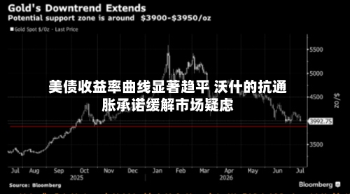 美债收益率曲线显著趋平 沃什的抗通胀承诺缓解市场疑虑-第1张图片