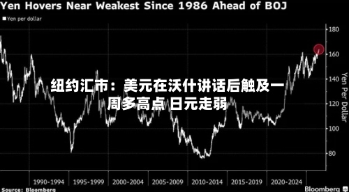 纽约汇市：美元在沃什讲话后触及一周多高点 日元走弱-第3张图片