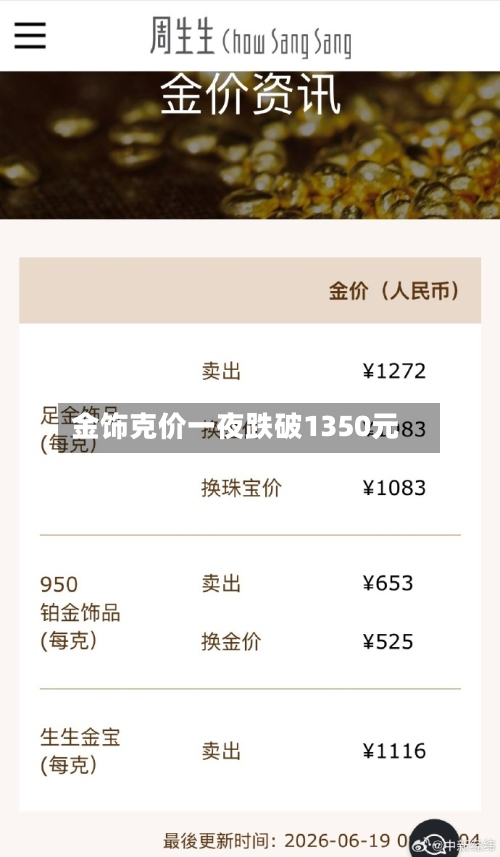 金饰克价一夜跌破1350元