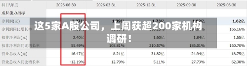 这5家A股公司，上周获超200家机构调研！