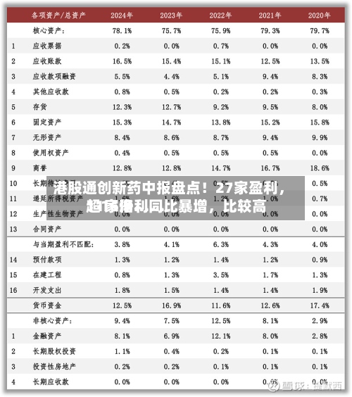 港股通创新药中报盘点！27家盈利，11家净利同比暴增	，比较高超16倍……-第2张图片