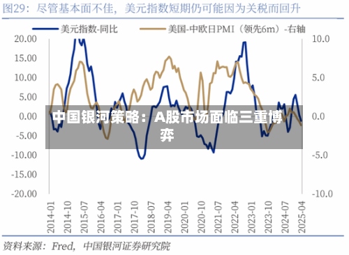中国银河策略:A股市场面临三重博弈-第2张图片