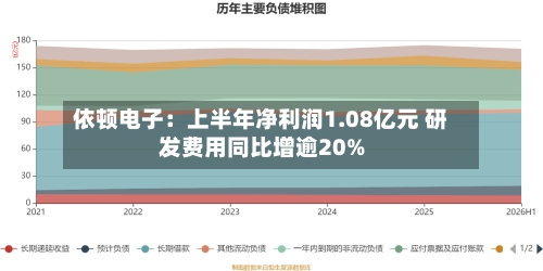 依顿电子：上半年净利润1.08亿元 研发费用同比增逾20%-第2张图片