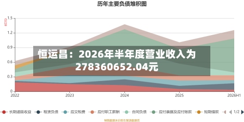 恒运昌:2026年半年度营业收入为278360652.04元-第1张图片