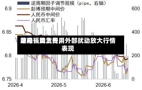 菜粕：现货费用迎来强势上行，外部扰动放大行情表现-第2张图片