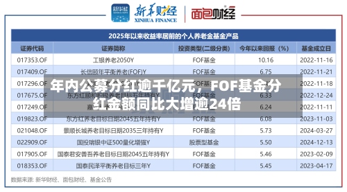 年内公募分红逾千亿元，FOF基金分红金额同比大增逾24倍-第2张图片