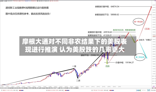 摩根大通对不同非农结果下的美股表现进行推演 认为美股跌的几率更大-第3张图片