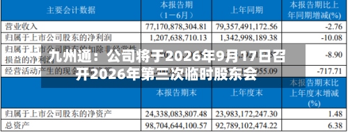 九州通:公司将于2026年9月17日召开2026年第三次临时股东会-第2张图片