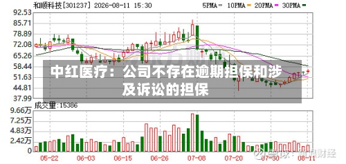 中红医疗:公司不存在逾期担保和涉及诉讼的担保-第1张图片