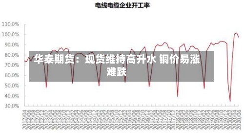 华泰期货：现货维持高升水 铜价易涨难跌-第1张图片