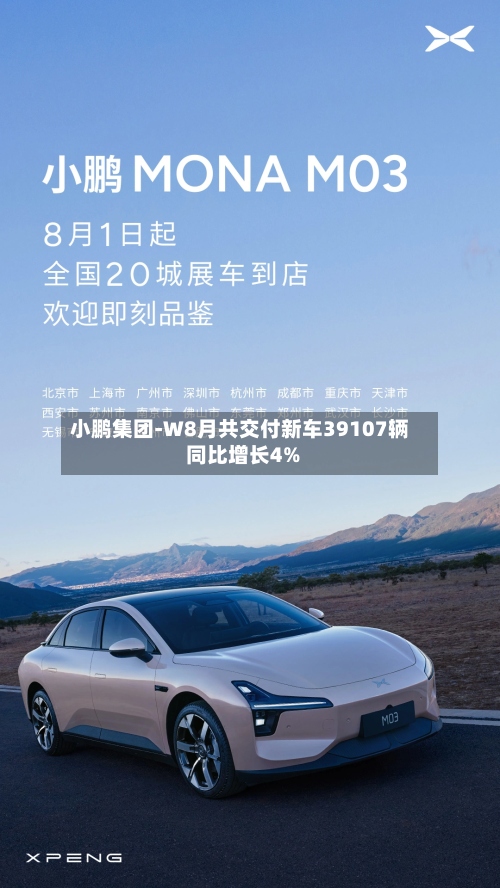 小鹏集团-W8月共交付新车39107辆 同比增长4%-第2张图片