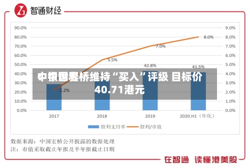 中银世界：中国宏桥维持“买入”评级 目标价40.71港元-第2张图片