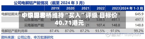 中银世界：中国宏桥维持“买入	”评级 目标价40.71港元-第3张图片