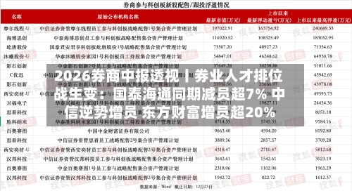 2026券商中报透视丨券业人才排位战生变：国泰海通同期减员超7% 中信逆势增员 东方财富增员超20%