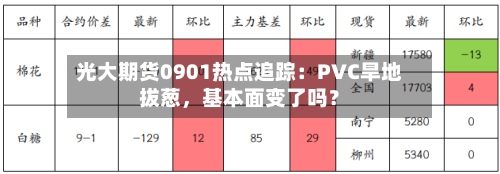 光大期货0901热点追踪：PVC旱地拔葱	，基本面变了吗？-第1张图片