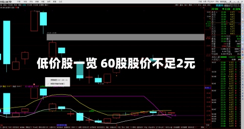 低价股一览 60股股价不足2元