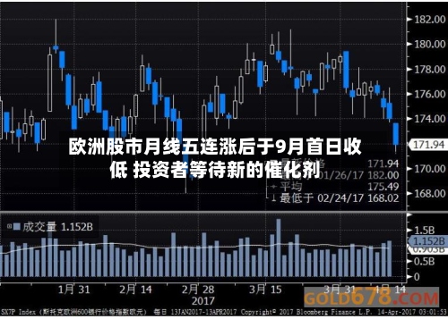 欧洲股市月线五连涨后于9月首日收低 投资者等待新的催化剂