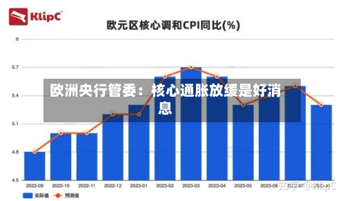 欧洲央行管委：核心通胀放缓是好消息-第2张图片