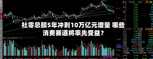 社零总额5年冲刺10万亿元增量 哪些消费赛道将率先受益?-第2张图片