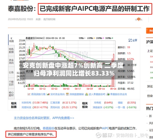 安克创新盘中涨超7%创新高 二季度归母净利润同比增长83.33%-第1张图片