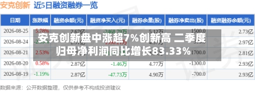 安克创新盘中涨超7%创新高 二季度归母净利润同比增长83.33%-第2张图片