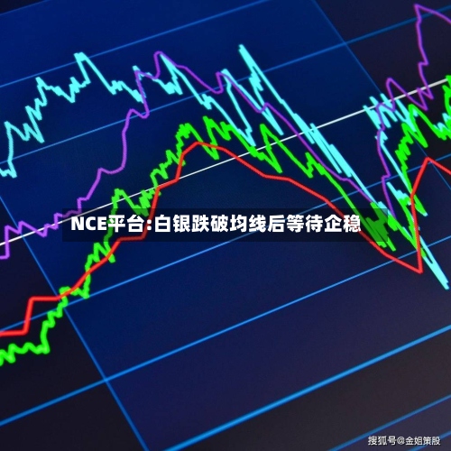NCE平台:白银跌破均线后等待企稳-第1张图片