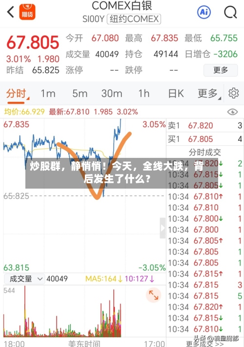 炒股群	，静悄悄！今天，全线大跌，背后发生了什么？-第2张图片