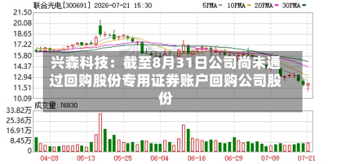兴森科技:截至8月31日公司尚未通过回购股份专用证券账户回购公司股份-第2张图片