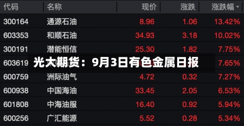 光大期货：9月3日有色金属日报-第3张图片