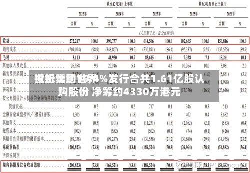 世纪集团世界拟折让约19.4%发行合共1.61亿股认购股份 净筹约4330万港元-第2张图片