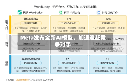Meta发布全新AI模型，加速追赶竞争对手