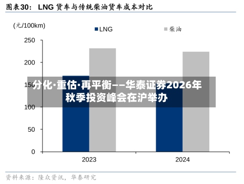 分化·重估·再平衡——华泰证券2026年秋季投资峰会在沪举办-第2张图片