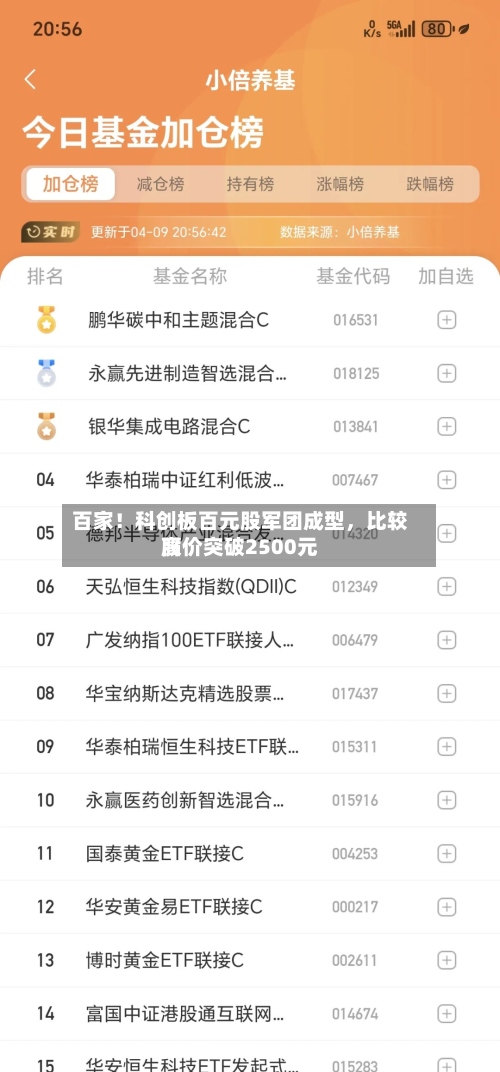 百家！科创板百元股军团成型，比较高股价突破2500元-第2张图片