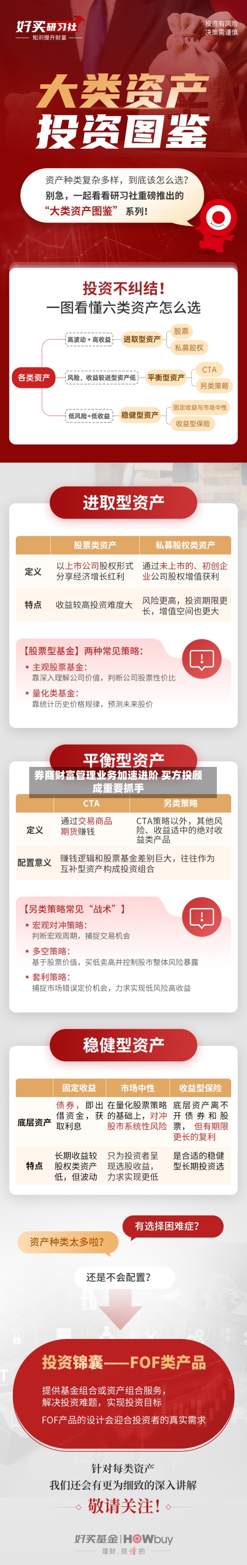 券商财富管理业务加速进阶 买方投顾成重要抓手-第3张图片