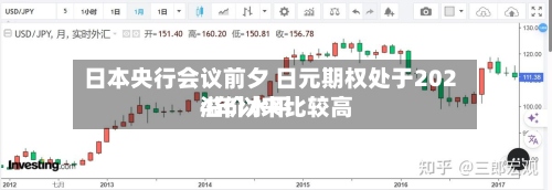 日本央行会议前夕 日元期权处于2024年以来比较高溢价水平-第3张图片
