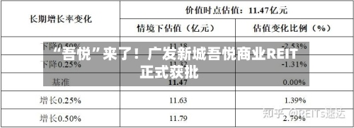 “吾悦”来了！广发新城吾悦商业REIT正式获批
