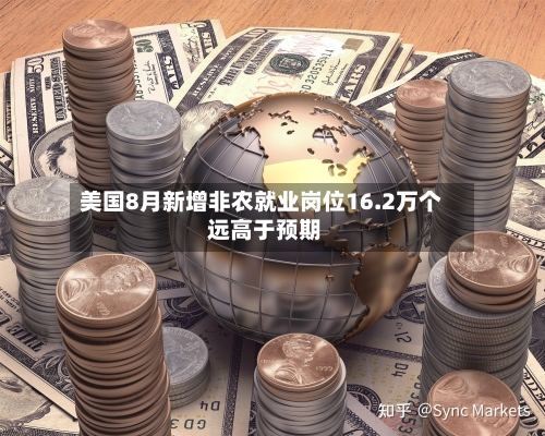 美国8月新增非农就业岗位16.2万个 远高于预期