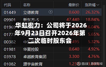 华虹宏力：公司将于2026年9月23日召开2026年第二次临时股东会