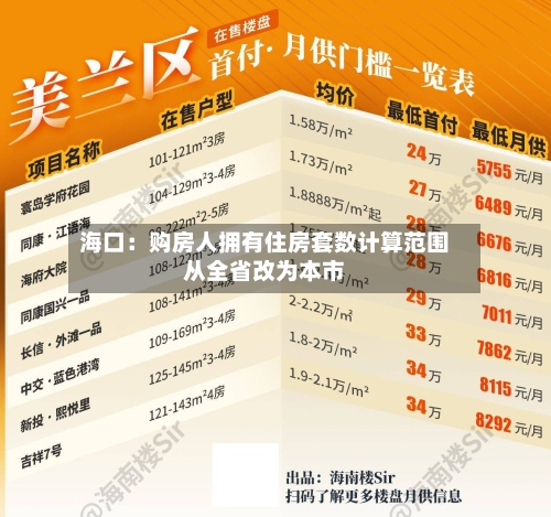 海口：购房人拥有住房套数计算范围从全省改为本市