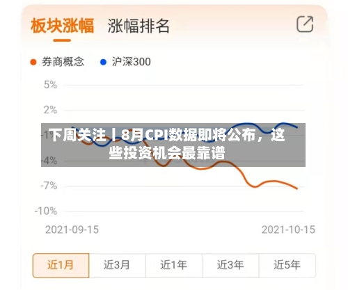 下周关注丨8月CPI数据即将公布，这些投资机会最靠谱