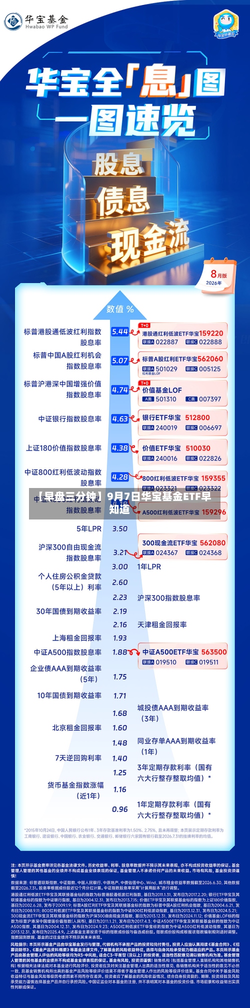 【早盘三分钟】9月7日华宝基金ETF早知道-第2张图片