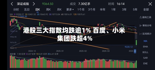 港股三大指数均跌逾1% 百度、小米集团跌超4%-第2张图片