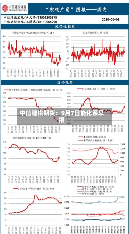 中信建投期货：9月7日能化系早报-第2张图片