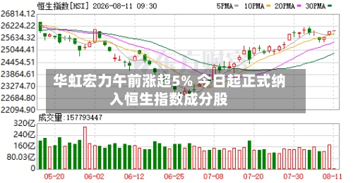 华虹宏力午前涨超5% 今日起正式纳入恒生指数成分股-第1张图片