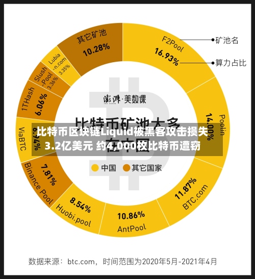 比特币区块链Liquid被黑客攻击损失3.2亿美元 约4,000枚比特币遭窃-第3张图片