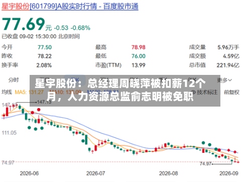 星宇股份：总经理周晓萍被扣薪12个月，人力资源总监俞志明被免职